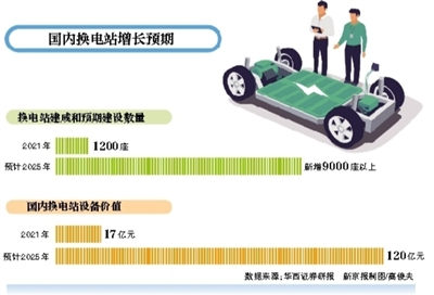 千亿蓝海掘金：商用有望成换电突破口